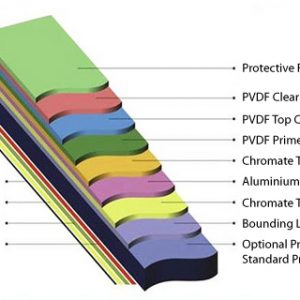 Aluminium Composite Panel